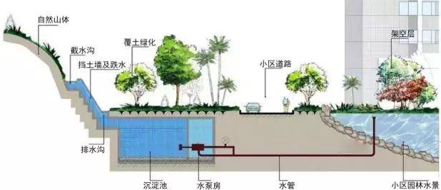 雨水收集廠家的工作意義是什么，如何選擇廠家？
